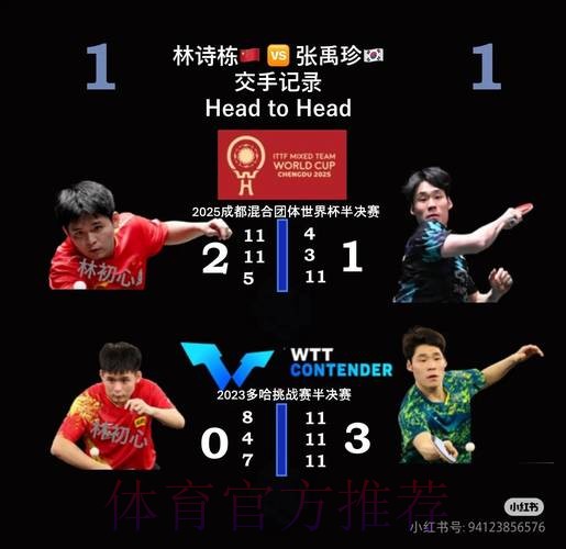世乒联冠军赛多哈站男单半决赛：林诗栋VS张禹珍 集锦
